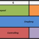 Ausbildungsplan Vorlage Schönste Fink Gebäudetechnik Gmbh & Co Kg Ausbildung