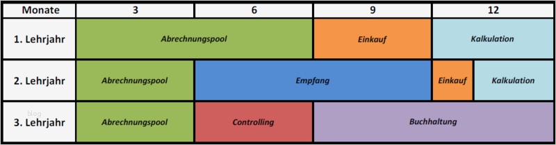 Ausbildungsplan Vorlage Schönste Fink Gebäudetechnik Gmbh & Co Kg Ausbildung