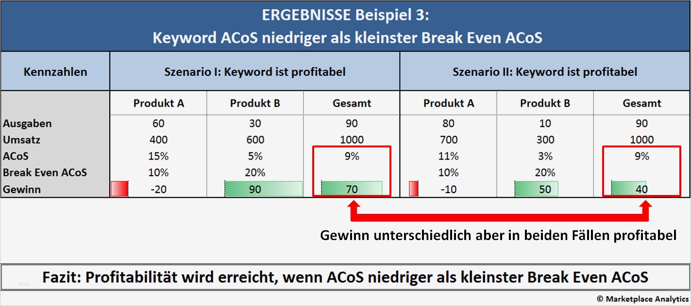 Ausfertigung Zur Vorlage Bei Der Krankenkasse Best Of Fantastisch Entscheidungs Analyse Vorlage Bilder Entry