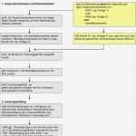 Ausfertigung Zur Vorlage Bei Der Krankenkasse Schönste Hinweise Zur Vertragszahnärztlichen Versorgung Von