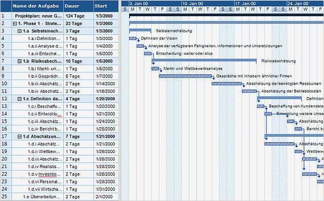 Auslagenerstattung Vorlage Einzigartig Großzügig Kosten Nutzen Matrix Vorlage Zeitgenössisch