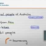 Australien Powerpoint Vorlage Luxus Die Aborigines Landeskunde Englisch Schülerhilfe