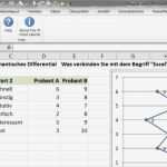 Auswertung Fragebogen Excel Vorlage Bewundernswert Excel 231 Semantisches Differential Polaritätsprofil