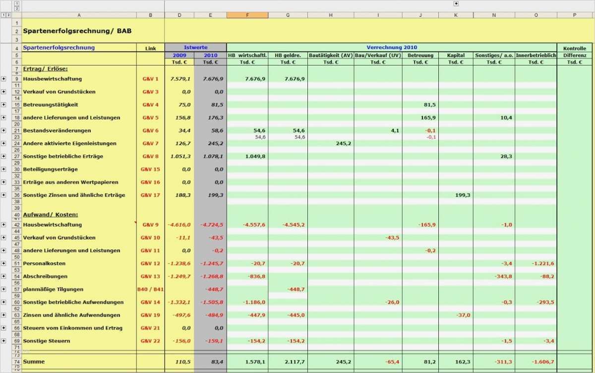 Auswertung Fragebogen Excel Vorlage Genial Ungewöhnlich Excel Fragebogen Vorlage Galerie Entry