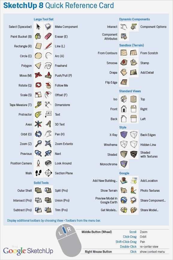 Autocad Blöcke Vorlagen Cool Die Besten 25 Autocad Ideen Auf Pinterest