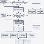 Autocad Zeichnungsrahmen Vorlagen Gut Fallstu Zur Konfiguration Von Autocad Mechanical