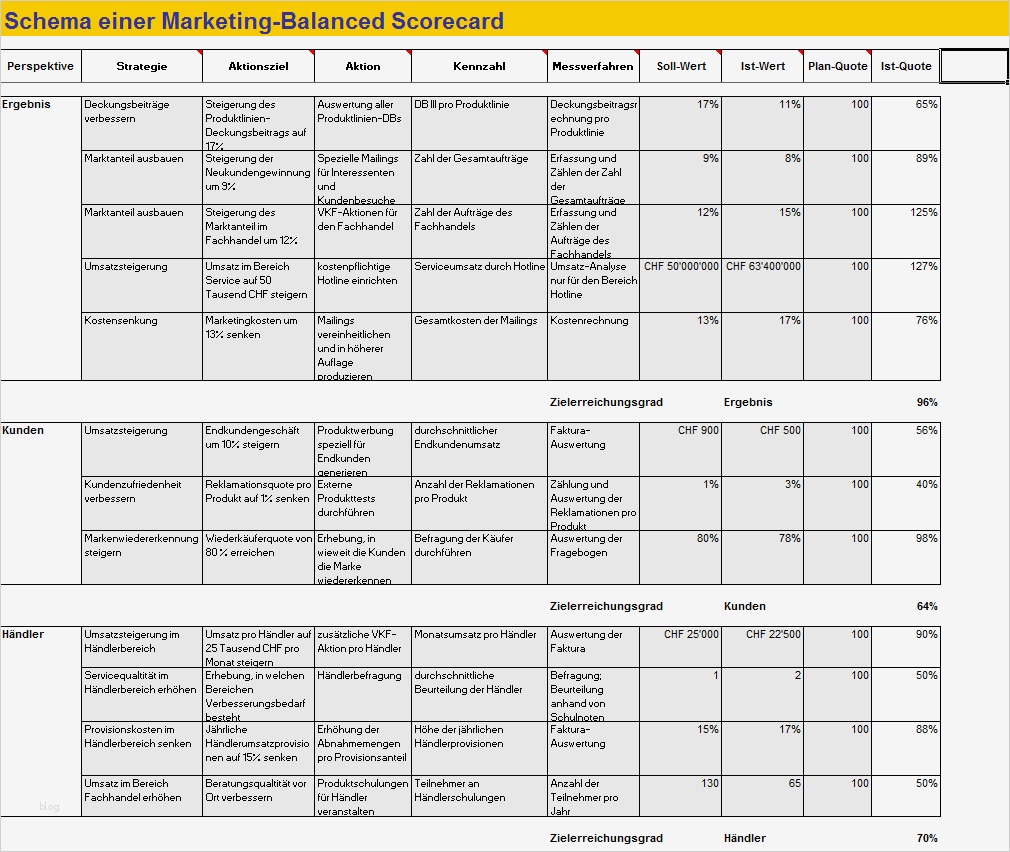 Balanced Scorecard Vorlage Kostenlos Angenehm Marketing Balanced Scorecard Excel Vorlage Zum Download