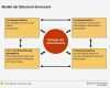 Balanced Scorecard Vorlage Kostenlos Erstaunlich Balanced Scorecard Mit Den Richtigen Kennzahlen