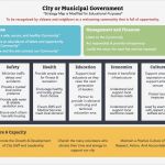 Balanced Scorecard Vorlage Kostenlos Erstaunlich Berühmt Balanced Scorecard Vorlage Powerpoint Ideen