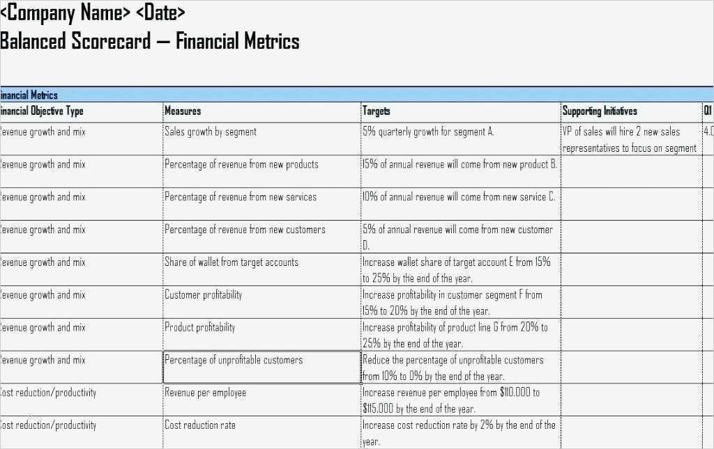 Charmant Balanced Scorecard Excel Vorlage Zeitgenössisch