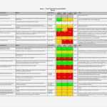 Balanced Scorecard Vorlage Kostenlos Erstaunlich Ungewöhnlich Balanced Scorecard Vorlage Excel