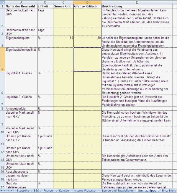 Balanced Scorecard Vorlage Kostenlos Fabelhaft Excel tool Für Bsc Balanced Scorecard Leicht Gemacht