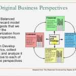 Balanced Scorecard Vorlage Kostenlos Neu Erfreut Balanced Scorecard Vorlage Kostenlos Galerie