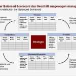 66 Luxus Balanced Scorecard Vorlage Kostenlos Foto 10 Balanced Scorecard Vorlage Kostenlos Neu Fein Bilanz Scorecard Vorlage Zeitgenössisch Ideen