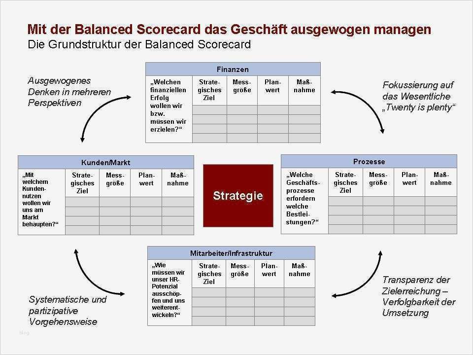 Balanced Scorecard Vorlage Kostenlos Neu Fein Bilanz Scorecard Vorlage Zeitgenössisch Ideen