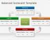 Balanced Scorecard Vorlage Kostenlos Neu Ziemlich Balanced Scorecard Vorlage Kostenlos Ideen