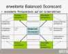 Balanced Scorecard Vorlage Kostenlos Schön Ausgezeichnet Einfache Balanced Scorecard Vorlage