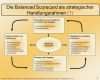 Balanced Scorecard Vorlage Kostenlos Schönste Ziemlich Balanced Scorecard Vorlage Kostenlos Ideen