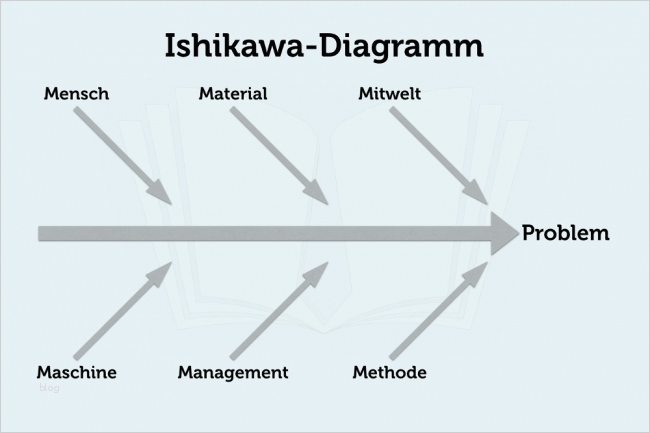 Balkendiagramm Vorlage Erstaunlich Charmant Blasendiagramm Vorlage Bilder Beispiel