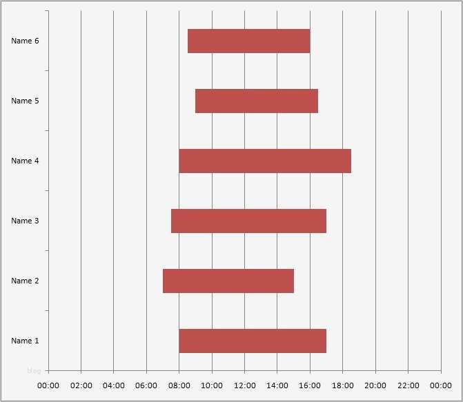 Balkendiagramm Vorlage Großartig Ausgezeichnet Balkendiagramm Vorlage Bilder Vorlagen