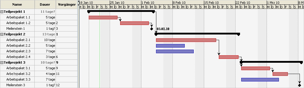 Balkendiagramm Vorlage Hübsch 2 3 Balkenplan Gantt Diagramm