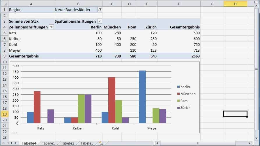 Balkendiagramm Vorlage Luxus Groß Excel Kreisdiagrammvorlage Fotos Ideen fortsetzen