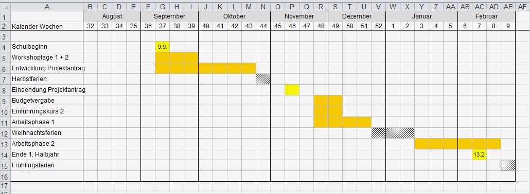 Balkendiagramm Vorlage Neu Balkendiagramm