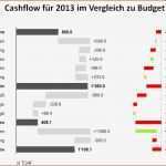 Balkendiagramm Vorlage Neu Erfreut Balkendiagramm Vorlage Excel Bilder Entry Level