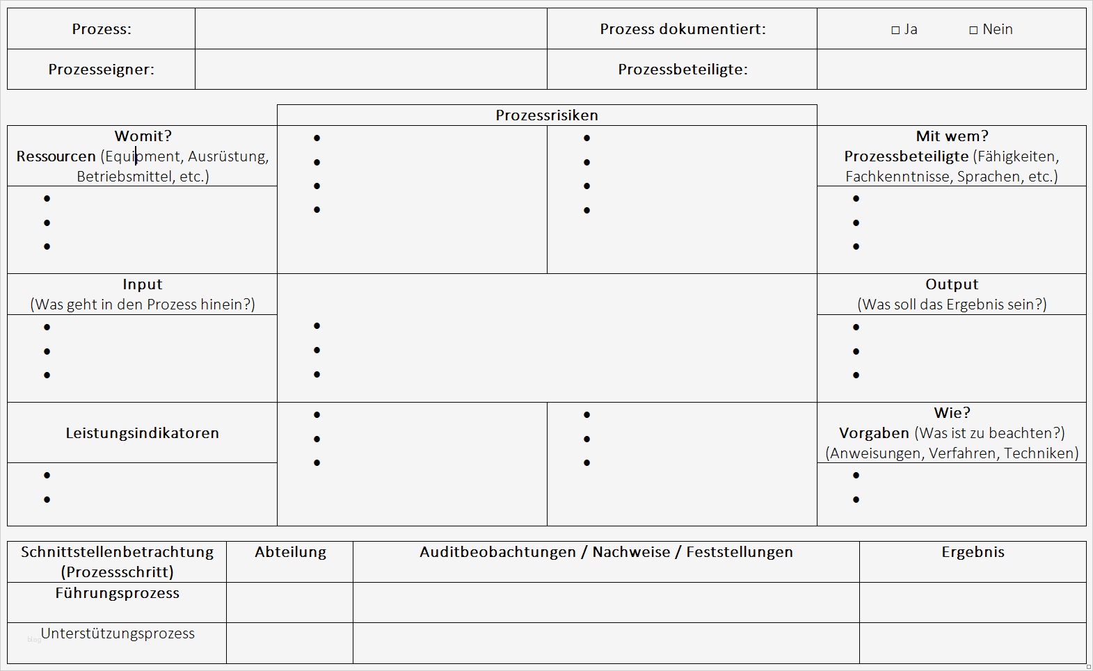 Balkendiagramm Vorlage Süß Erfreut Unternehmensdiagramm Vorlage Fotos Beispiel