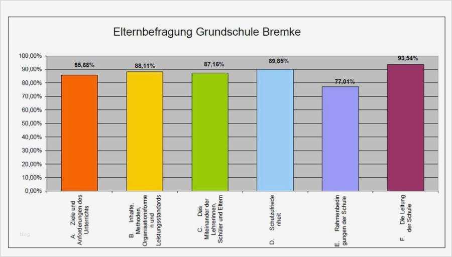 Balkendiagramm Vorlage Süß Grundschule Bremke Selbstevaluation