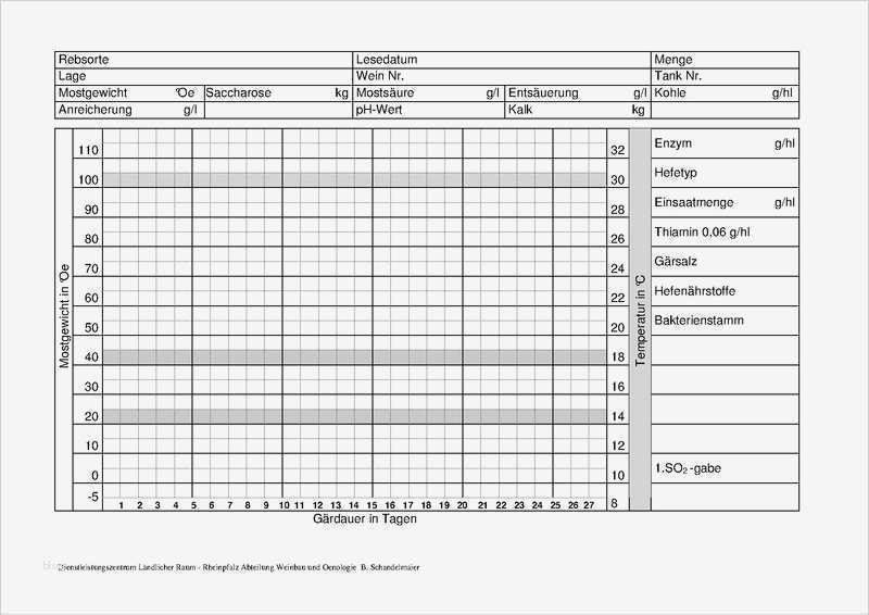 Baustellenbericht Vorlage Erstaunlich Wunderbar Temperaturdiagramm Vorlage Galerie