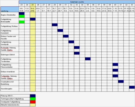 Bautagebuch Vorlage Excel Download Kostenlos Beste Unser Hausbau