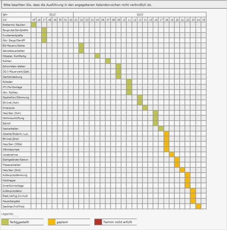 Bauzeitenplan Vorlage Angenehm Bautagebuch Eines Einfamilienhauses In Dortmund