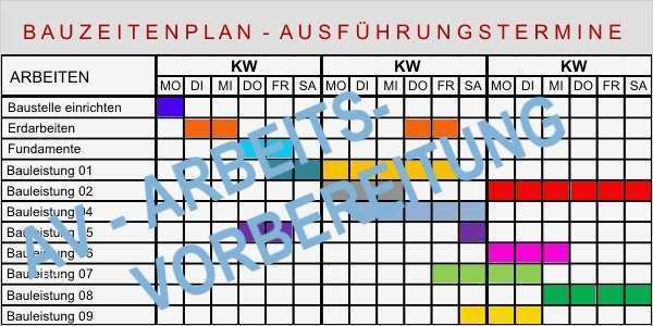 Bauzeitenplan Vorlage Angenehm Bauzeitenplan Erstellen Worauf Es Wirklich Ankommt