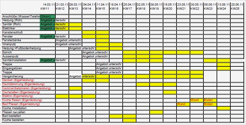Bauzeitenplan Vorlage Beste Bauzeitplan Und Baukosten