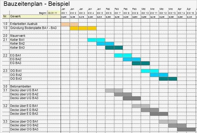 Bauzeitenplan Vorlage Cool formularis Terminplan Mit Tabellenkalkulation Xls Oder