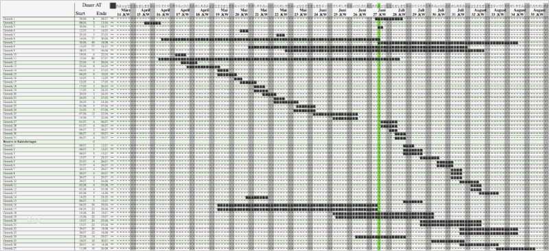 Bauzeitenplan Vorlage Download Kostenlos Einzigartig Großzügig Bauzeitplan Vorlage Bilder Entry Level Resume
