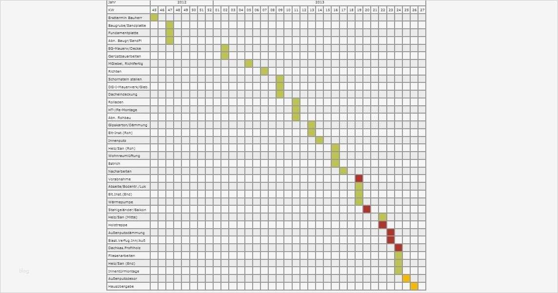 Bauzeitenplan Vorlage Download Kostenlos Genial Beste Bauzeitplan Vorlage Galerie Dokumentationsvorlage