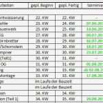 Bauzeitenplan Vorlage Elegant Team Massivhaus Bautagebuch 2012 Bauzeitenplan