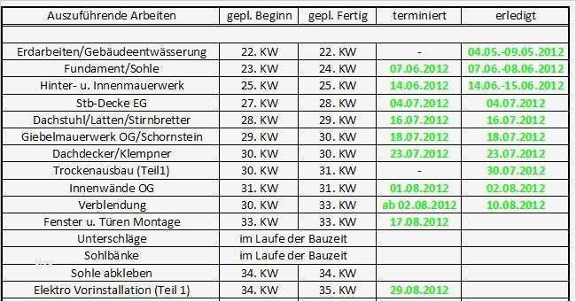 Bauzeitenplan Vorlage Elegant Team Massivhaus Bautagebuch 2012 Bauzeitenplan