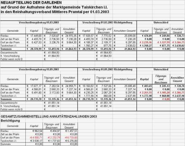 Bauzeitenplan Vorlage Erstaunlich Heinrich Ruhmanseder Bilder News Infos Aus Dem Web