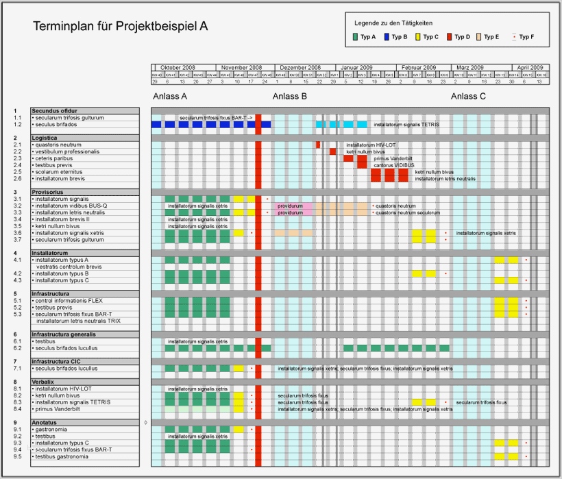 Bauzeitenplan Vorlage Erstaunlich Terminplan Für Langen Planungshorizont — Bauherrenberatung