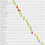 Bauzeitenplan Vorlage Genial Heikes & Dennis Bautagebuch Bauzeitenplan