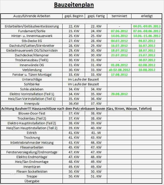 Bauzeitenplan Vorlage Großartig Team Massivhaus Bautagebuch 2012 Bauzeitenplan