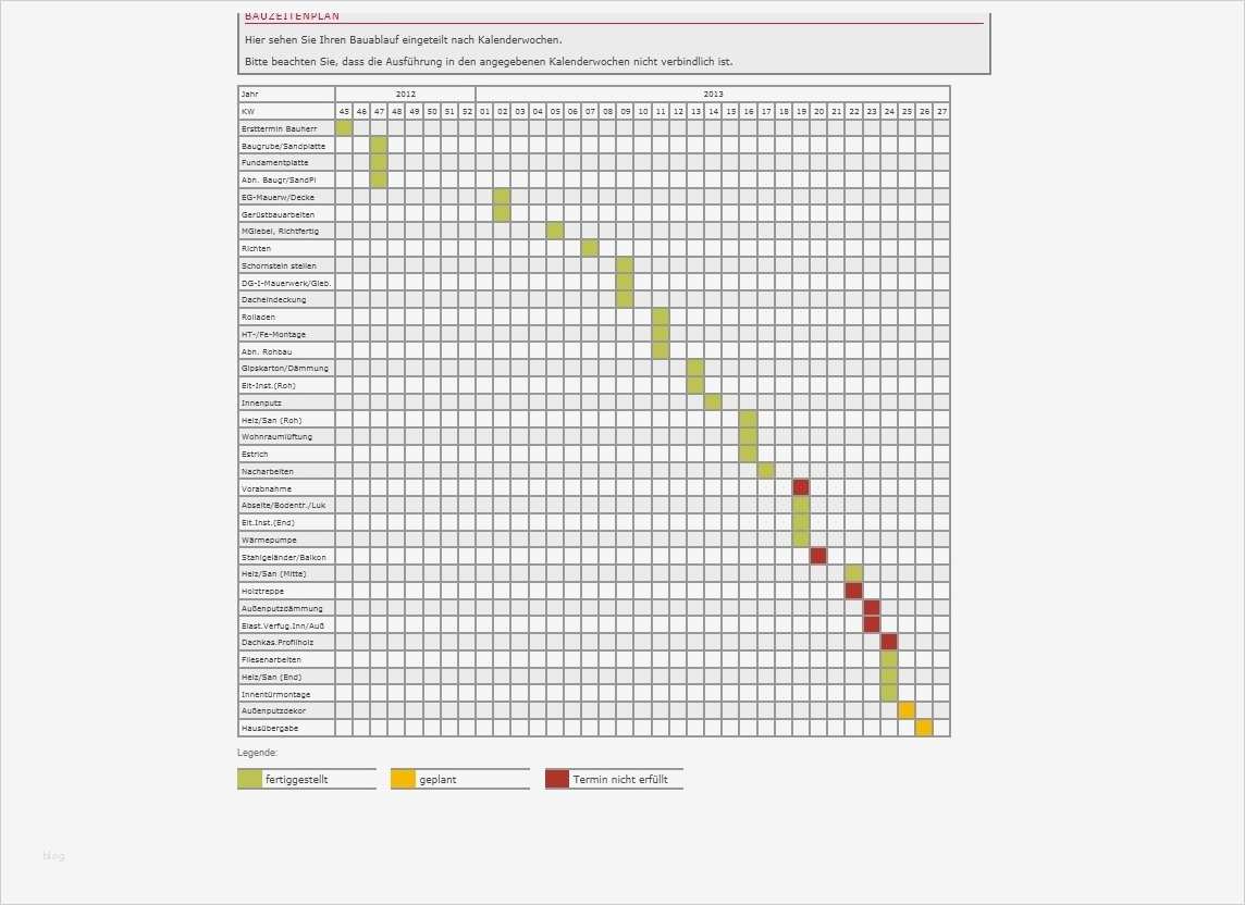 Bauzeitenplan Vorlage Süß Bautagebuch Eines Einfamilienhauses In Dortmund