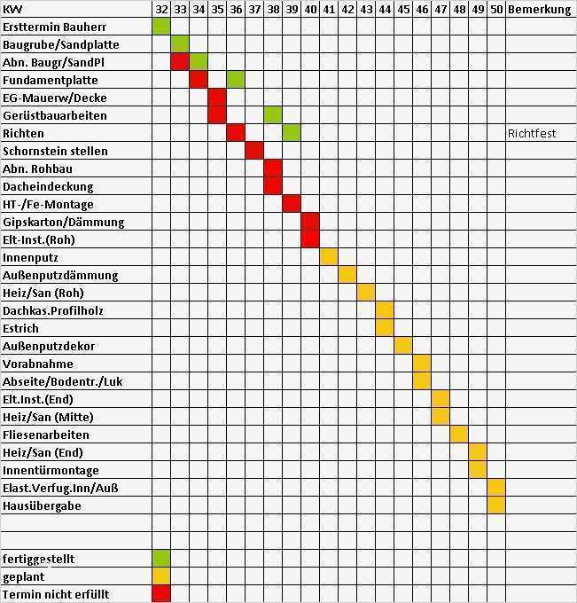 Bauzeitenplan Vorlage Süß Bauzeitenplan
