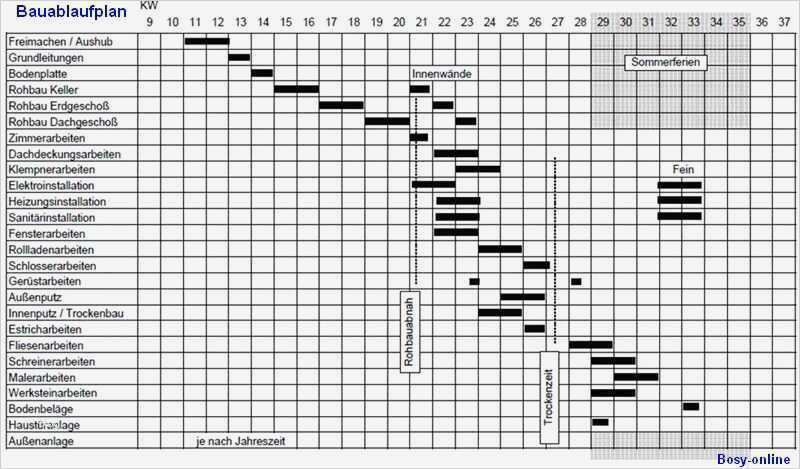 Bauzeitenplan Vorlage Wunderbar Bauplanung Shkwissen Haustechnikdialog