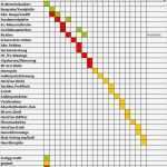 Bauzeitenplan Vorlage Wunderbar Schön Projektzeitplan Schablone übertreffen Bilder