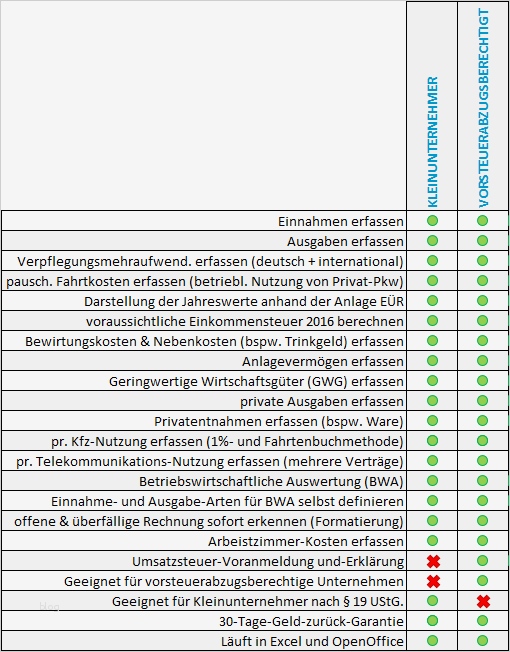Bedienungsanleitung Vorlage Word Neu Charmant Beispiel Be Nungsanleitung Vorlage Fotos