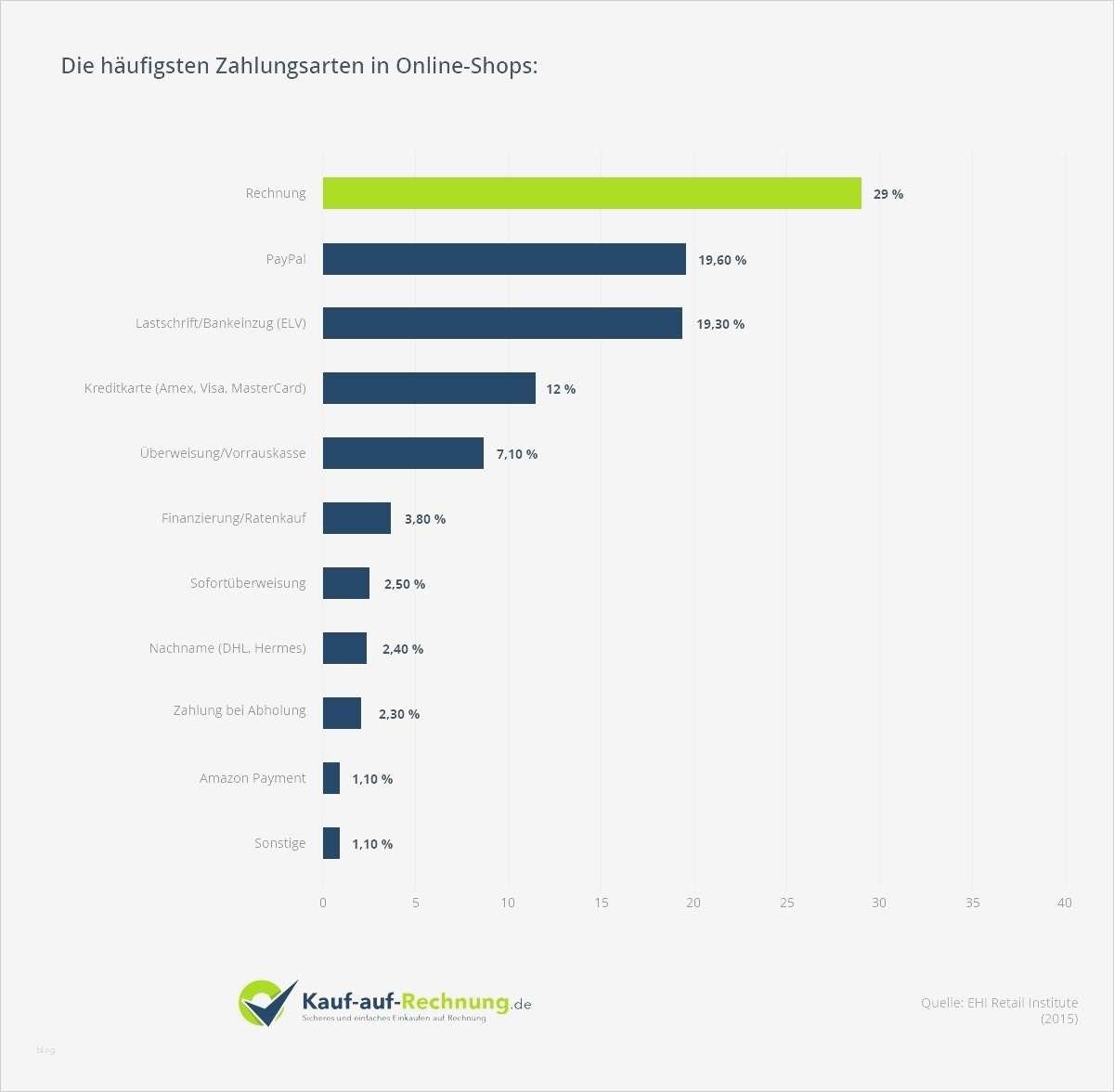 Belastungsanzeige Vorlage Kostenlos Beste Bestellung Auf Rechnung Bestellung Auf Rechnung Auf